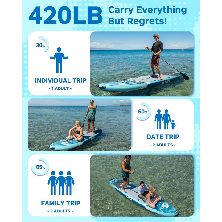 Надувна SUP дошка для плавання 335 см FLYSKI  Forge Blue