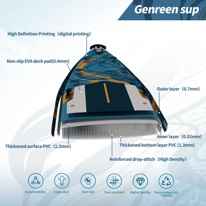 Надувна SUP дошка для плавання 335 см GENREEN синя