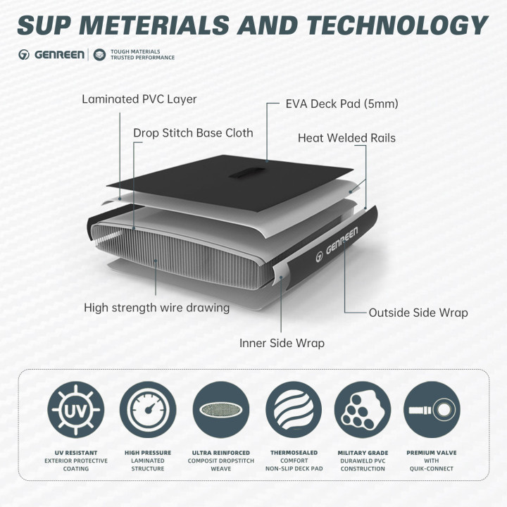 Надувна SUP дошка для плавання 305 см GENREEN Dark GreenGradient